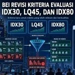 Kriteria Baru IDX30, LQ45, Dan IDX80 Diterapkan Per 4 Mei 2026
