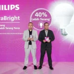 Inovasi Bola Lampu Modern Untuk Hunian Masa Depan Anda